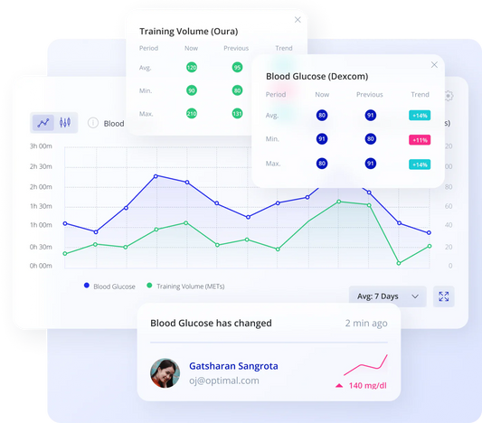Zenos Health App