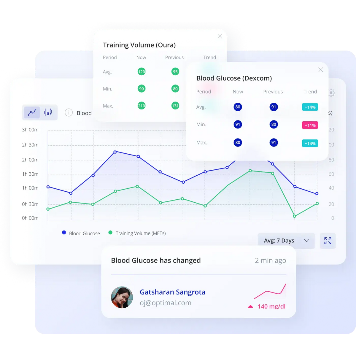 Zenos Health App