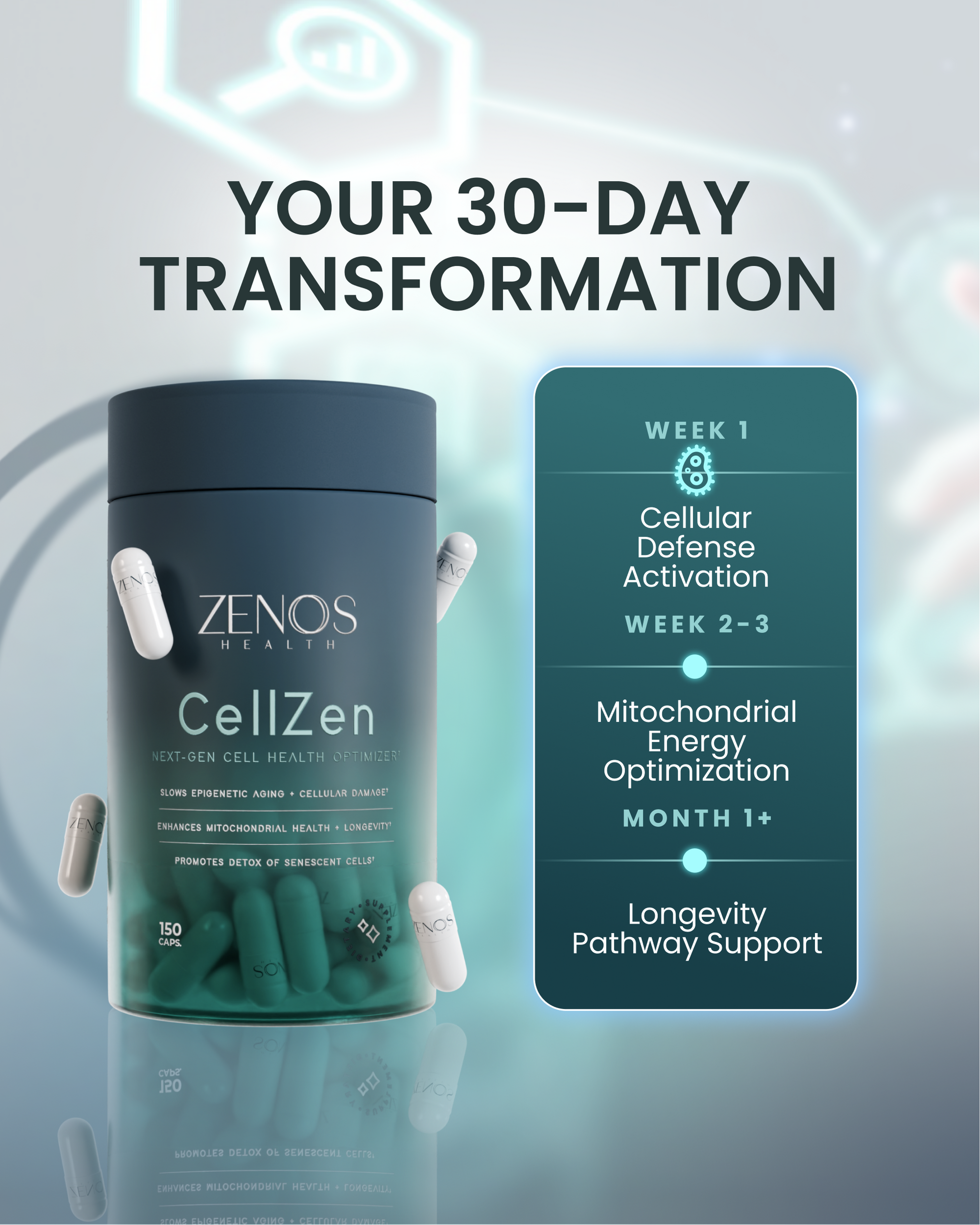 CellZen Cellular Health Supplement | Longevity & Anti-Aging