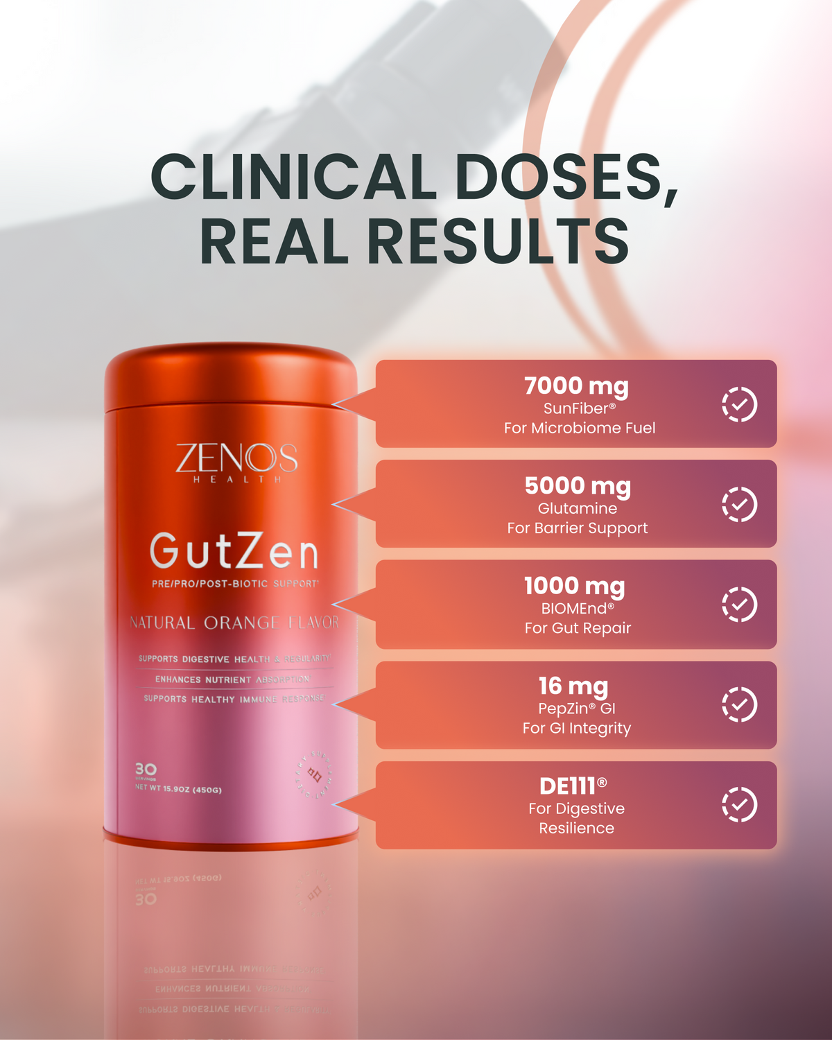 GutZen Gut Health
