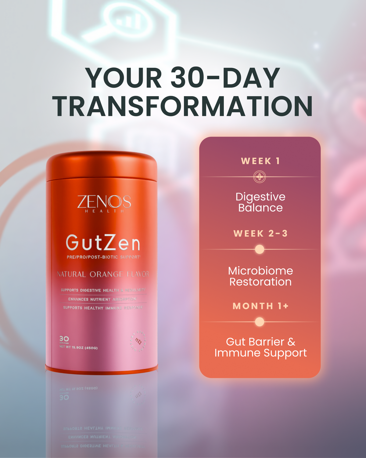 GutZen Gut Health